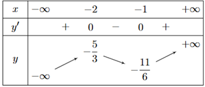 Cho hàm số \(y = \frac{{{x^3}}}{3} + \frac{{3{x^2}}}{2} + 2x - 1\). (ảnh 3)