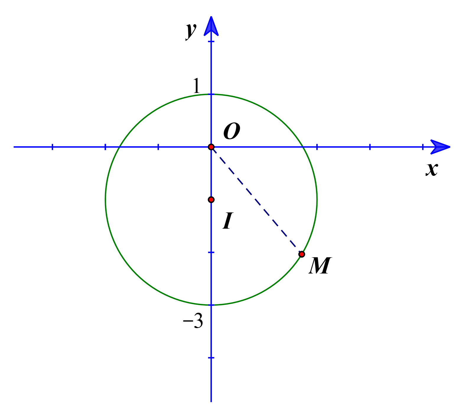 Cho số phức z thỏa m&atilde;n |(-2 - 3i) / (3 - 2i) z + 1| = 2 (ảnh 1)