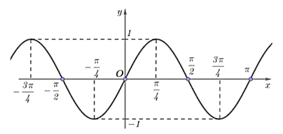 &Aacute;p dụng t&iacute;nh chất cấp số cộng: \(\left( { - x} \right) + \left( {2x - 1} \right) = 2 \cdot 12 \Leftrightarrow x - 1 = 24 \Leftrightarrow x = 25\). Chọn B. (ảnh 1)