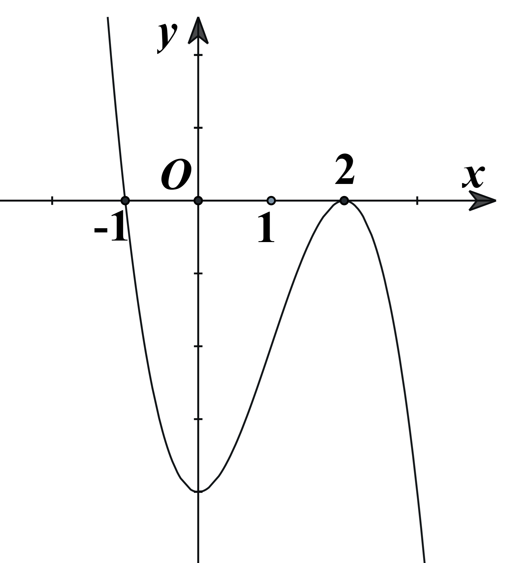 Cho hàm số y = f(x) có đạo hàm f'(x) xác định, liên tục trên ℝ và f'(x) có đồ thị như hình vẽ bên (ảnh 1)