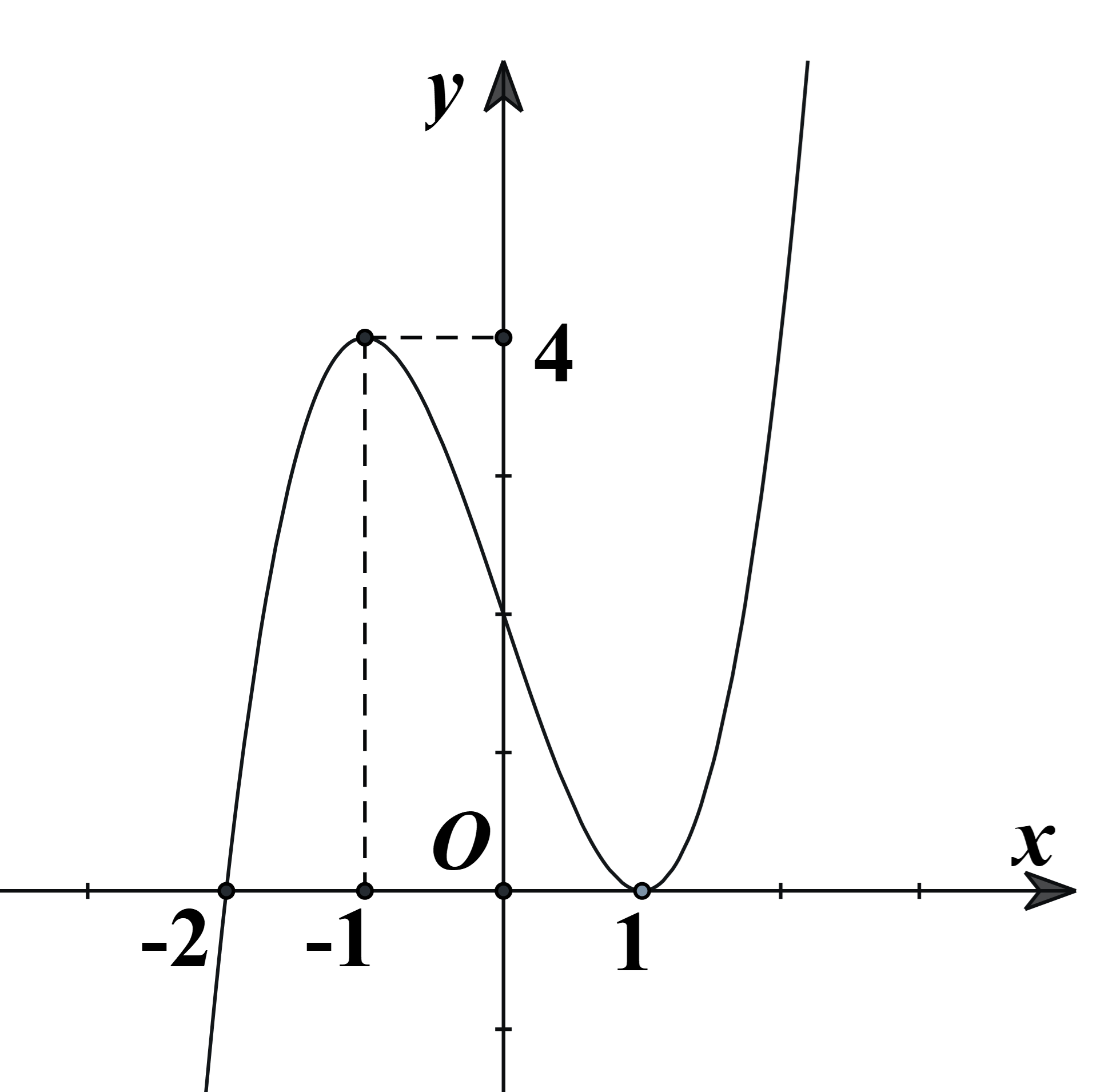 Cho hàm số y = f(x) có đạo hàm f'(x) xác định, liên tục trên ℝ và f'(x) có đồ thị như hình vẽ bên  Số khoảng đồng biến của hàm số f(x) là (ảnh 1)