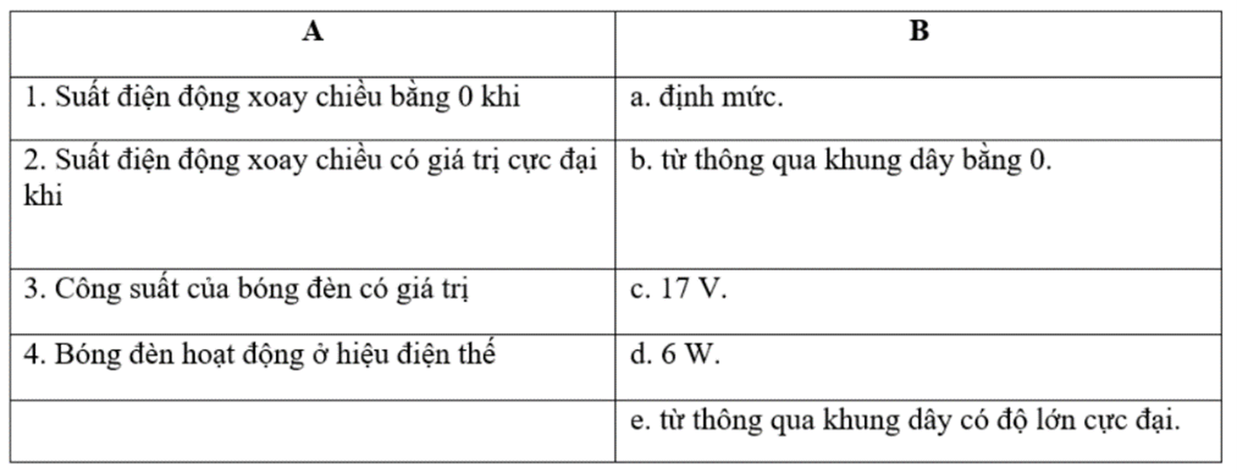 Nối nội dung ở cột A tương ứng với cột B để tạo thành câu hoàn chỉnh (ảnh 1)