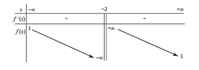 Giải chi tiết:  \({\rm{C\'o  }}I = \int_0^a 2 { (ảnh 1)