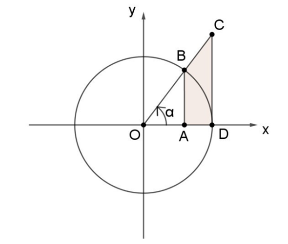 Cho đường tr&ograve;n lượng gi&aacute;c như h&igrave;nh vẽ. Diện t&iacute;ch h&igrave;nh thang \(ABCD\) bằng (ảnh 1)