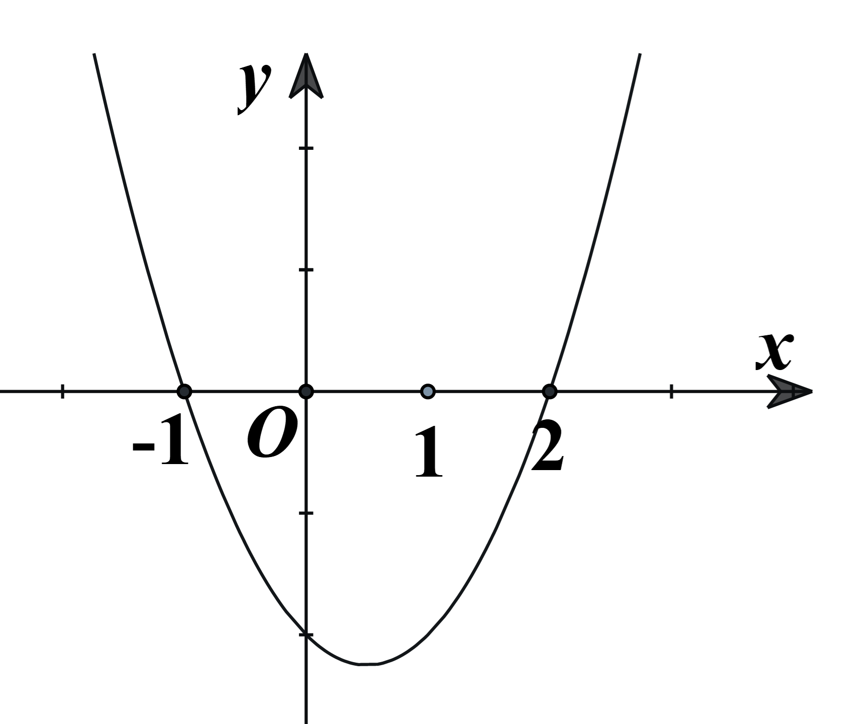 Cho hàm số y = f(x) có đạo hàm f'(x) xác định, liên tục trên ℝ và f'(x) có đồ thị như hình vẽ bên  Mệnh đề nào đúng? (ảnh 1)