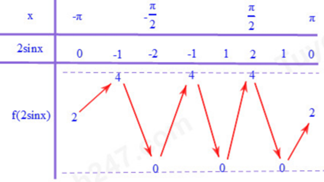 Giải chi tiết: Bước 1: Tìm thời gian dừ (ảnh 2)