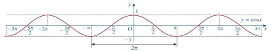 V&igrave; đề b&agrave;i y&ecirc;u cầu t&igrave;m \(x\) dương n&ecirc;n ta chọn \(x = \sqrt 3 \).  Chọn A. (ảnh 1)