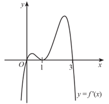 Cho hàm số y = f(x) có đạo hàm trên ℝ và đồ thị hàm số y = f'(x) như hình vẽ (ảnh 1)
