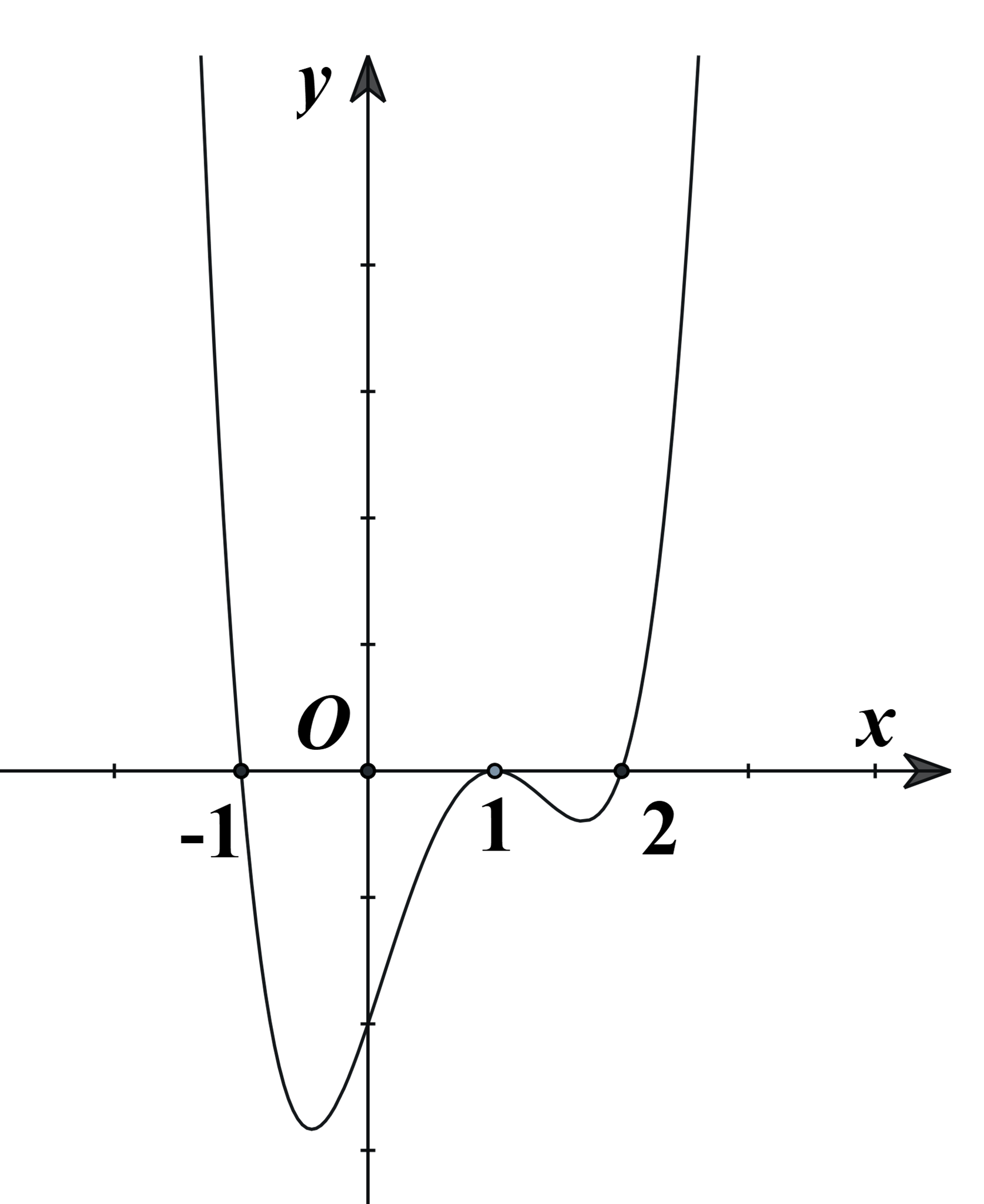 Cho hàm số y = f(x) có đạo hàm f'(x) xác định, liên tục trên ℝ và f'(x) có đồ thị như hình vẽ bên (ảnh 1)