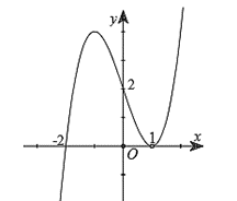 Cho hàm số y = f(x) có đồ thị hàm số y = f'(x) là đường cong như hình  (ảnh 1)