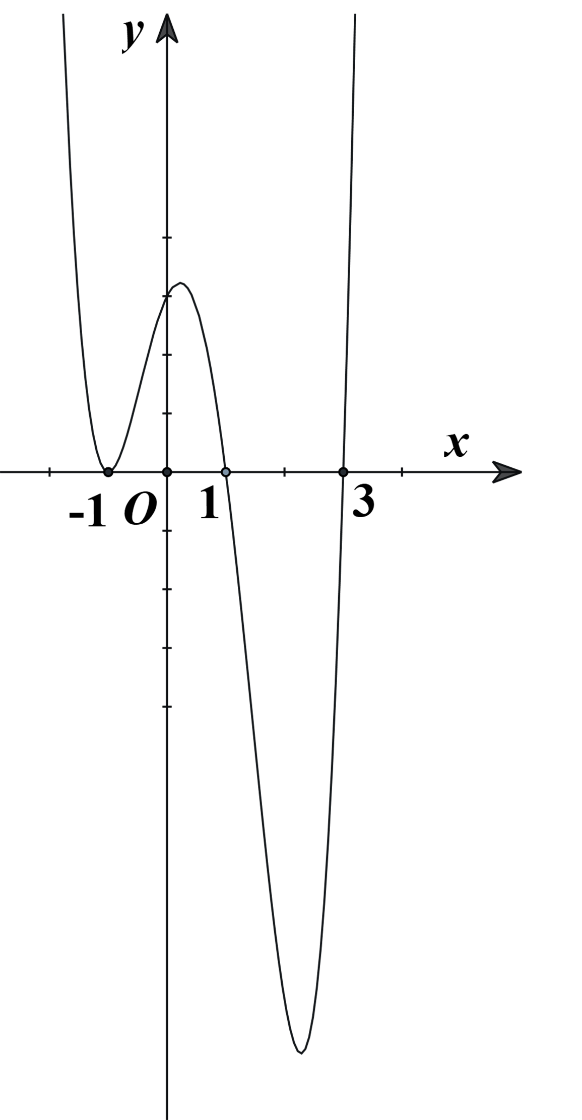 Cho hàm số y = f(x) có đạo hàm f'(x) xác định, liên tục trên ℝ và f'(x) có đồ thị như hình vẽ bên  Có bao nhiêu khoảng hàm số đồng biến? (ảnh 1)