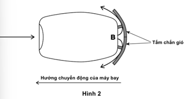 Khi máy bay hạ cánh, động cơ phản lực của nó tác dụng lực giảm tốc lên máy bay bằng cách sử dụng các tấm chắn gió. Những tấm chắn gió này khiến không khí thoát ra khỏi động cơ bị lệch theo một góc so với hướng máy bay đang bay như trong Hình 2. (ảnh 1)