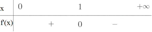 Cho hàm số f(x) = lnx – x. Khi đó: (ảnh 1)