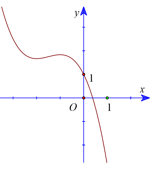 Cho hàm số \(y = \frac{{{x^3}}}{3} + \frac{{3{x^2}}}{2} + 2x - 1\). (ảnh 4)