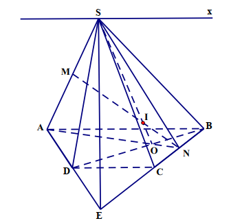Cho hình chóp S.ABCD có đáy là hình thang ABCD, đáy lớn AB. Gọi M, N  lần lượt là trung điểm của các cạnh SA, BC.  a) Tìm giao tuyến của hai mặt phẳng (SAD) và (SBC). (ảnh 1)