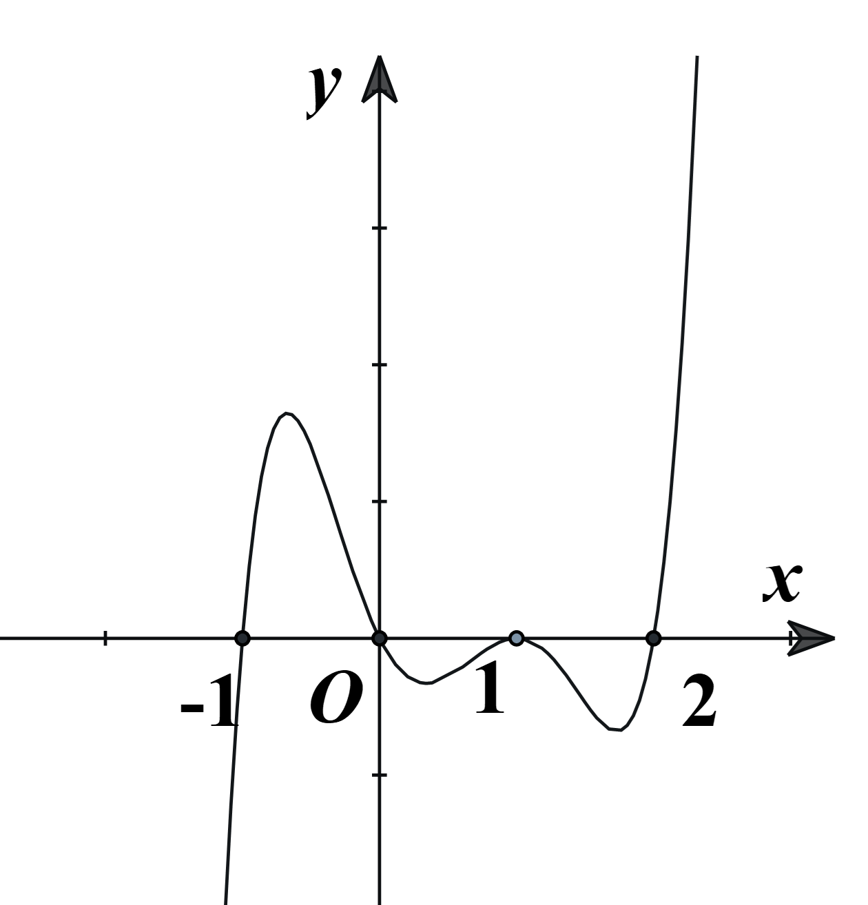 Cho hàm số y = f(x) có đạo hàm f'(x) xác định, liên tục trên ℝ và f'(x) có đồ thị như hình vẽ bên  Có bao nhiêu khoảng hàm số nghịch biến? (ảnh 1)