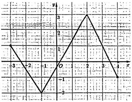 a) Đ&Uacute;NG. Nh&igrave;n từ tr&aacute;i sang phả (ảnh 1)