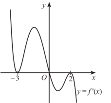 Cho hàm số y = f(x) có đạo hàm trên ℝ và đồ thị hàm số y = f'(x) như hình  Biết hàm số y = f(x) nghịch đồng biến trên khoảng (−∞; a) và nghịch biến trên khoảng (a; +∞). Tìm a. (ảnh 1)