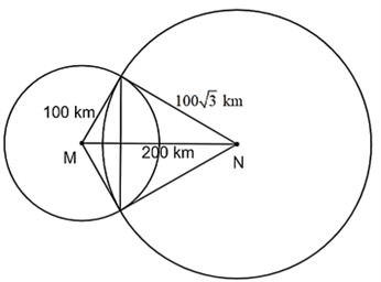 Hai trạm phát sóng M và N đặt cách nhau 200 km. Trạm phát sóng M và trạm phát sóng N có bán kính hoạt động lần lượt là 100 km và 100 căn 3 km. Hỏi diện tích của khu vực có thể đặt thiết bị thu sóng  (ảnh 1)