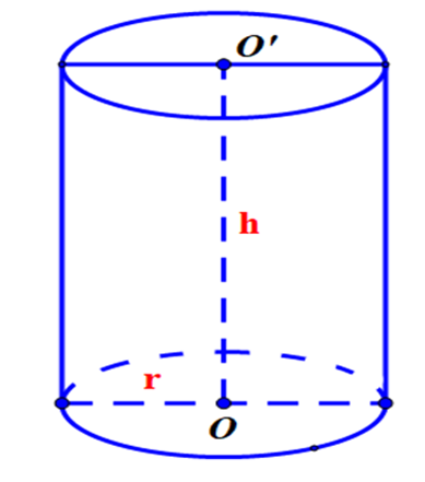 Cắt hình trụ (T) bởi một mặt phẳng qua trục của nó, ta được thiết diện là một hình vuông có cạnh bằng 7.  - Thể tích của (T) bằng... - Diện tích xung quanh của (T) bằng... (ảnh 1)
