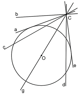 Cho hình vẽ:  Trong các đường thẳng a, b, c, d, e, g có: (ảnh 1)