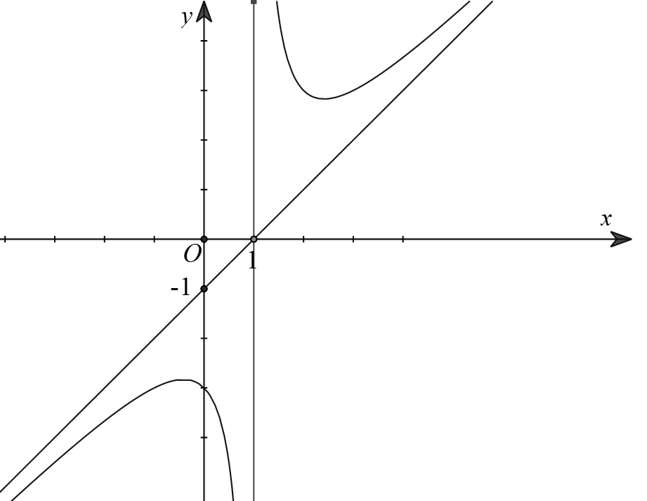Cho hàm số y = f(x) có đồ thị (C) như hình vẽ (ảnh 1)
