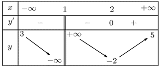 Hướng dẫn giải: Đáp án: a) Đúng. (ảnh 1)