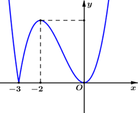 Đ&aacute;p &aacute;n: a) Sai; b) Đ&uacute;ng  Phương ph&aacute;p giải. (ảnh 2)