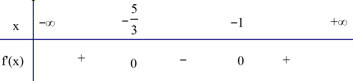Cho hàm số y = x^3 + 4x^2 + 5x + 1 xác định trên R. (ảnh 1)