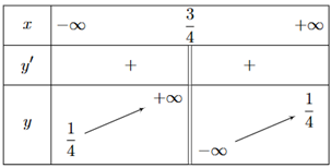 Cho h&agrave;m số y = f(x) c&oacute; bảng biến thi&ecirc;n như h&igrave;nh  Biết x = a l&agrave; tiệm cận đứng của đồ thị h&agrave;m số v&agrave; \(y = \frac{1}{b}\) l&agrave; tiệm cận ngang của đồ thị h&agrave;m số. T&iacute;nh a‧b. (ảnh 1)