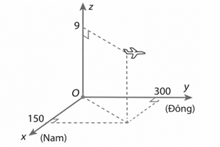 Hình vẽ sau mô tả vị trí của máy bay vào thời điểm 9 giờ 30 phút. Biết các đơn vị trên hình tính theo đơn vị km.   Khi đó: (ảnh 1)