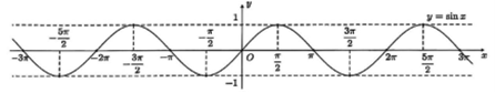 Dựa vào đồ thị hàm số \(y = {\rm{ (ảnh 1)