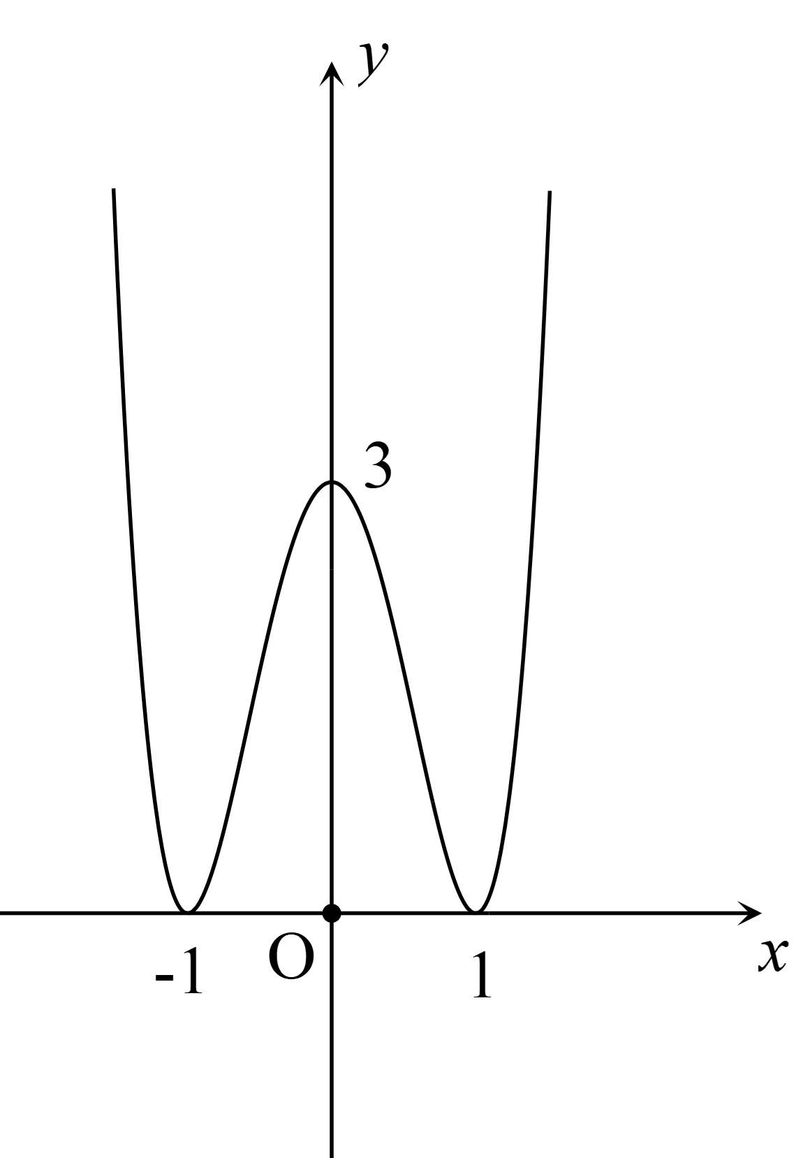 Cho hàm số y = f(x) có đồ thị hàm số như sau: (ảnh 1)
