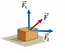 Một vật chịu t&aacute;c dụng của hai lực \(\overrightarrow {{F_1}} \) theo hướng Bắc v&agrave; lực \(\overrightarrow {{F_2}} \) theo hướng Đ&ocirc;ng v&agrave; c&oacute; độ lớn lần lượt l&agrave; 6 N v&agrave; 8 N.   Độ lớn của hợp lực l&agrave; (ảnh 1)