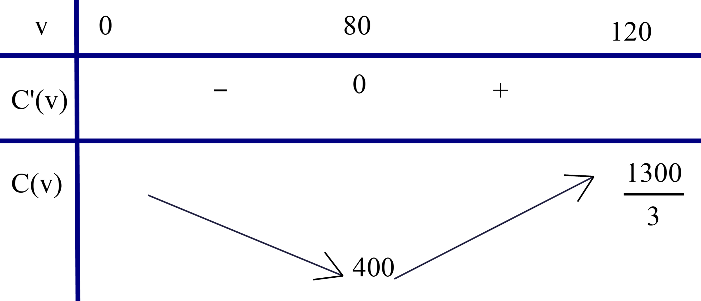 Hướng dẫn giải: Đáp án: a) Đúng. (ảnh 1)
