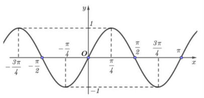 G&oacute;c b&eacute; nhất l&agrave; g&oacute;c đầu ti&ecirc;n c&oacute; số đo \(x = 24^\circ \).  Chọn A. (ảnh 1)