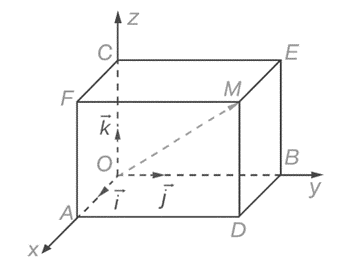 Trong không gian Oxyz, vẽ hình hộp chữ nhật OADB.CFME có ba đỉnh A, B, C lần lượt thuộc các tia Ox, Oy, Oz như hình vẽ. Biết A(2; 0; 0), B(0; 3; 0), C(0; 0; 5). (ảnh 1)