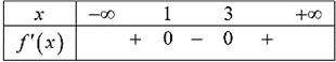 Cho hàm số y = f(x) có đạo hàm f'(x) = (x – 1)(x – 3), ∀x ∈ ℝ. Biết hàm số y = f(x) nghịch biến trên khoảng (a; b). Tính b^a. (ảnh 1)