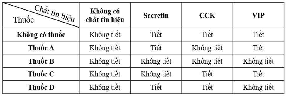 Trong các phát biểu sau, phát biểu nào đúng, phát biểu nào sai? (ảnh 1)