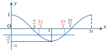  hạng thứ 20 của cấp số cộng l&agrave; \({u_{20}} = 37\). c) 53 l&agrave; một số hạng của cấp số cộng đ&atilde; cho.  d) Tổng 50 số hạng đầu ti&ecirc;n của cấp số cộng l&agrave; \({S_{50}} = 2300.\) (ảnh 2)