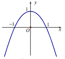 Cho hàm số y = f(x) có đạo hàm trên ℝ và đồ thị hàm số y = f'(x) như hình. (ảnh 1)