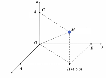 Trong không gian Oxyz, điểm M có toạ độ như hình dưới. Gọi M'(x; y; z) là điểm đối xứng của M qua mặt phẳng (Oyz). Tính giá trị của biểu thức T = 100x + 10y + z bằng bao nhiêu? (ảnh 1)