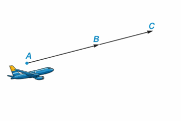 Trong không gian với hệ trục toạ độ Oxyz (đơn vị đo lấy theo kilômét), ra đa phát hiện một máy bay di chuyển với vận tốc và hướng không đổi từ điểm A(800; 450; 7) đến điểm B(1000; 550; 9) trong 10 phút. (ảnh 1)