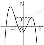 Đáp án: Phương trình \(f\left( x \right) - 1 = (ảnh 1)