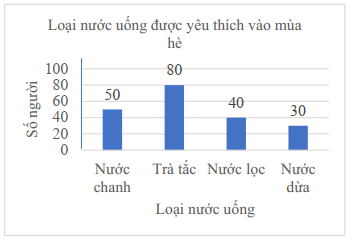 Media VietJack
