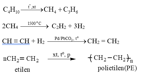 Hoàn thành sơ đồ phản ứng sau:
Butan → metan → axetilen → etilen → polietilen (nhựa P.E) (ảnh 1)
