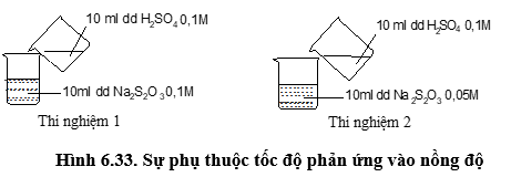 Thực hiện 2 thí nghiệm theo hình vẽ sau.
Hình 6.33. Sự phụ thuộc tốc độ phản ứng vào nồng độ
Ở thí nghiệm nào có kết tủa xuất hiện trước? (ảnh 1)