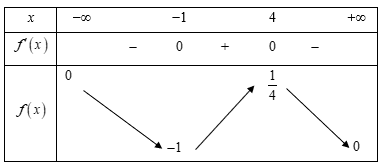 Cho hàm số f(x) = (2x - 3)/(x^2 + 4) (ảnh 1)