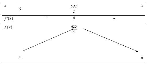 Phương pháp giải (ảnh 1)
