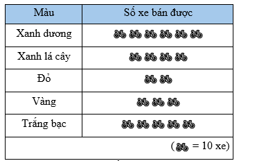 Phần 2. Trắc nghiệm đúng sai Trong mỗi ý a), b), c), d) ở mỗi câu, thí sinh chọn đúng hoặc sai. (ảnh 1)